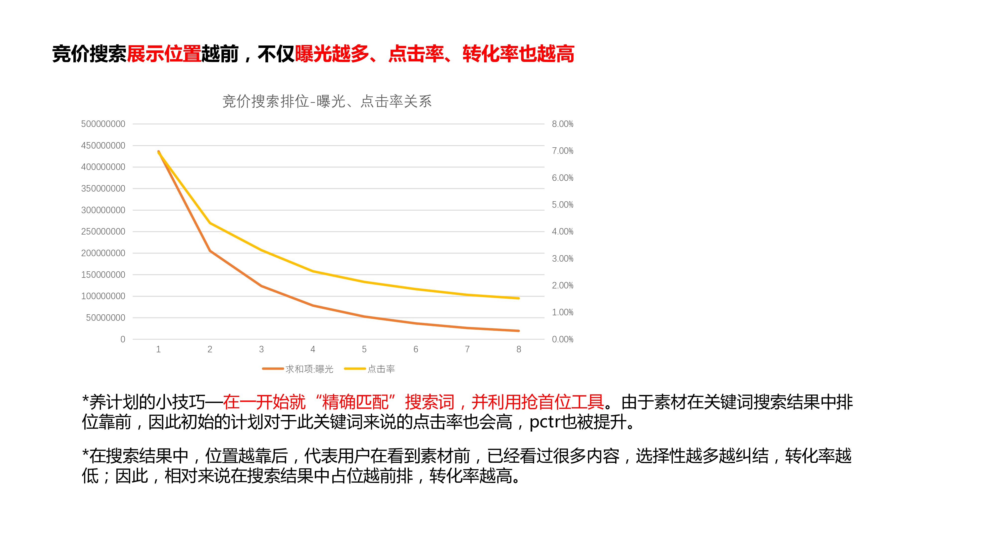 小红书2022小红书搜索词布局实战手册23页